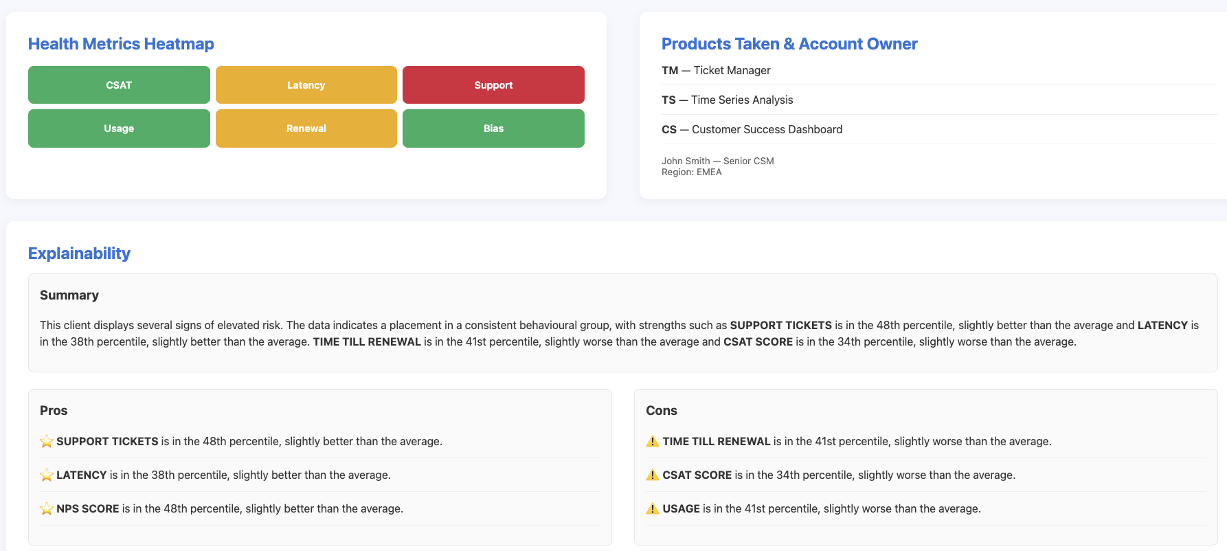 Explainable AI panel showing narrative client risk analysis and churn drivers