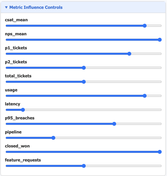 Weighted metrics and health signals